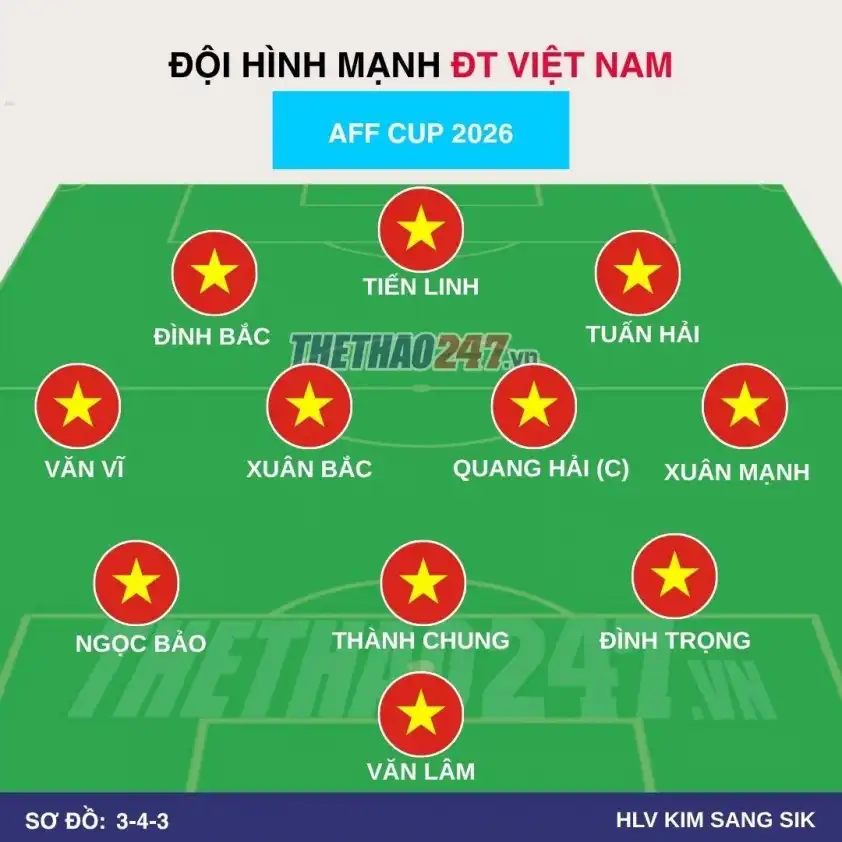 Một phương án khác cho đội hình ĐT Việt Nam tại AFF Cup 2026.